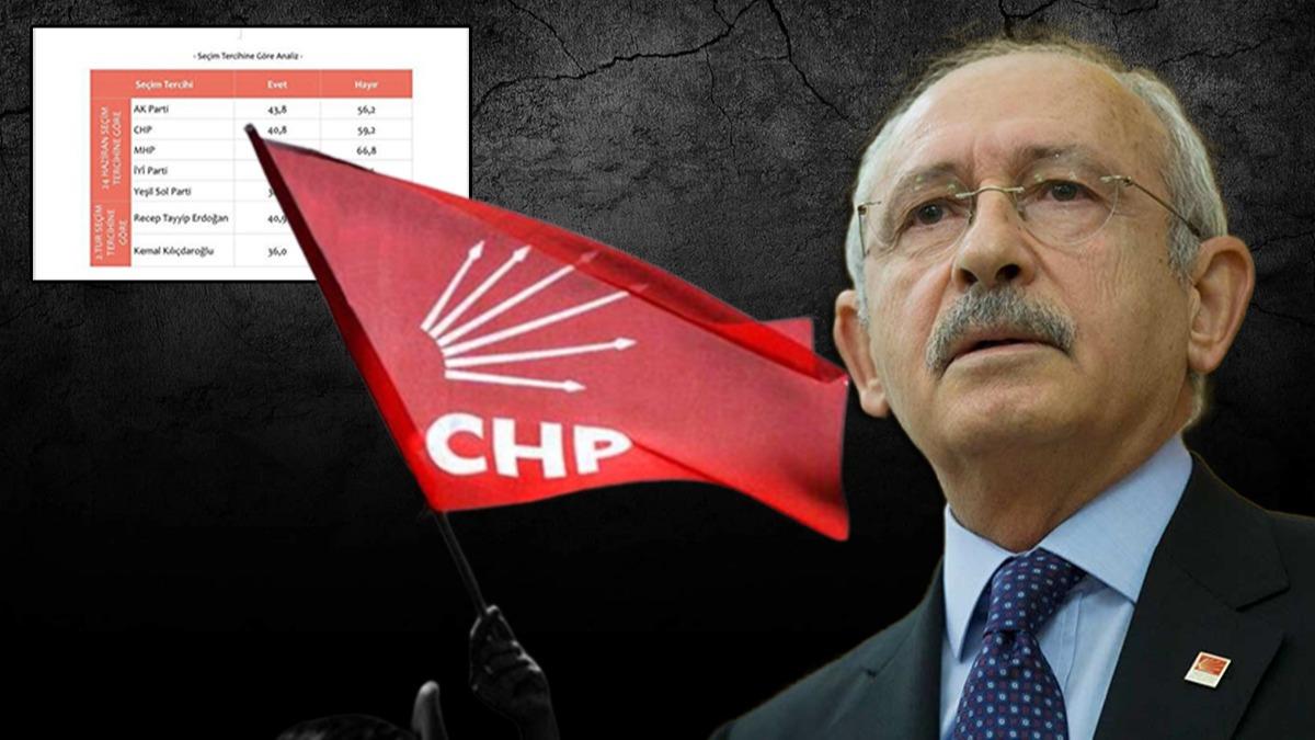 arpc anket: CHP'li semen Kldarolu'nun gitmesini istiyor