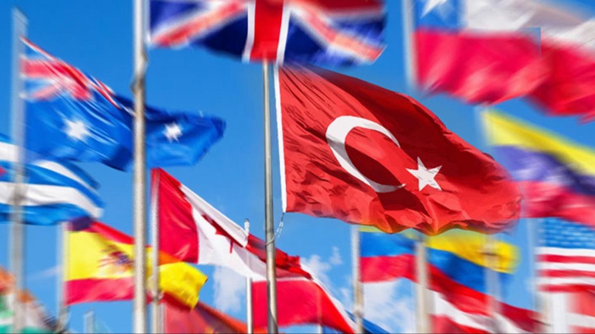 D politikada Trkiye Yzyl vizyonu