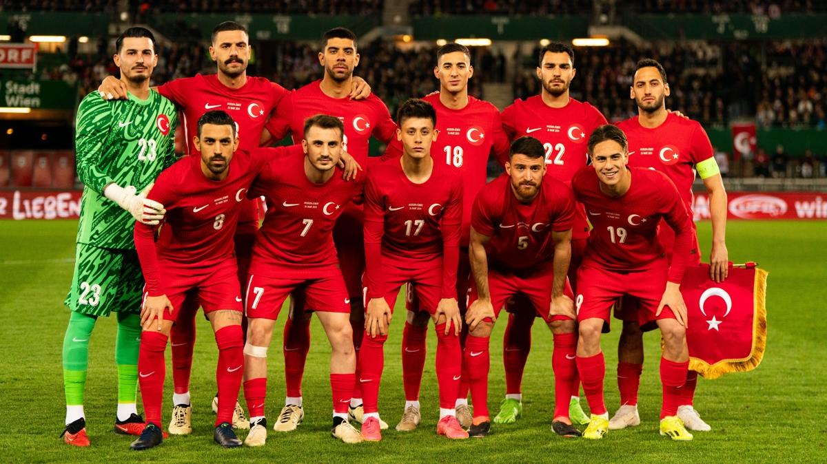 Trkiye, FIFA sralamasnda 5 basamak geriledi