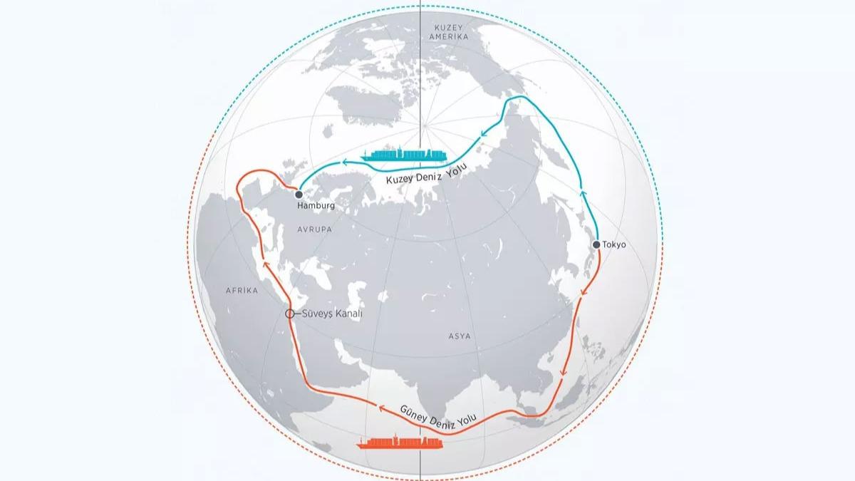 Rusya ile in arasnda Kuzey Deniz Rotas anlamas!