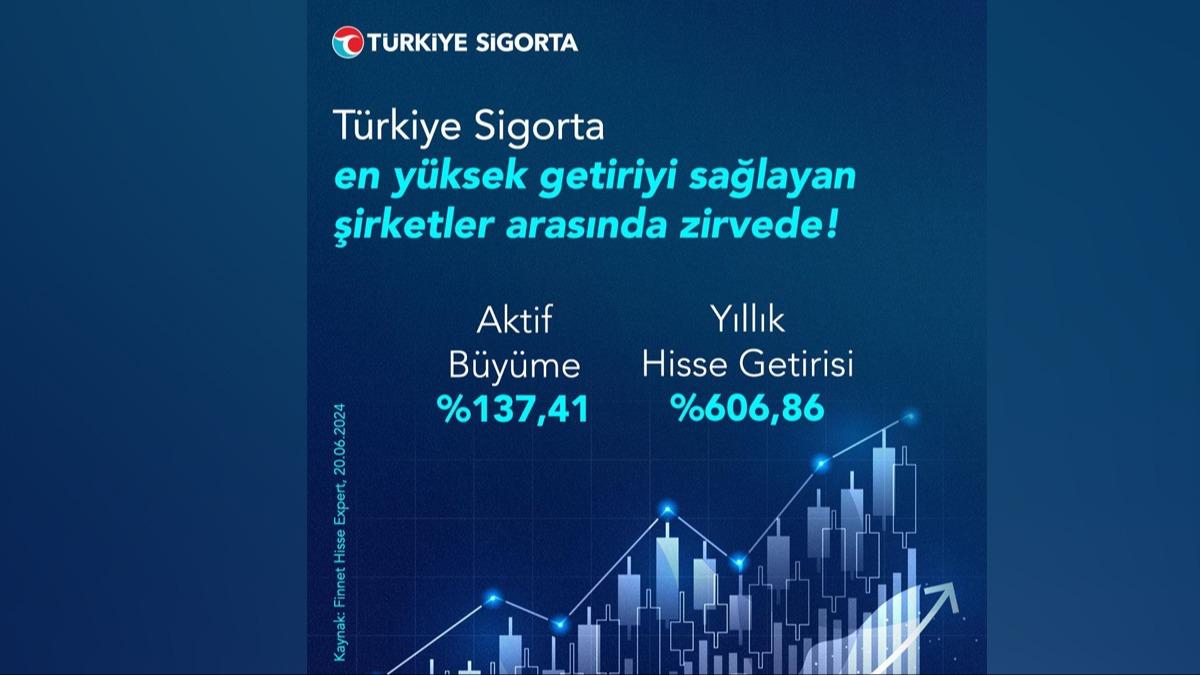 Yatrmclarna en ok kazandran sigorta irketi 