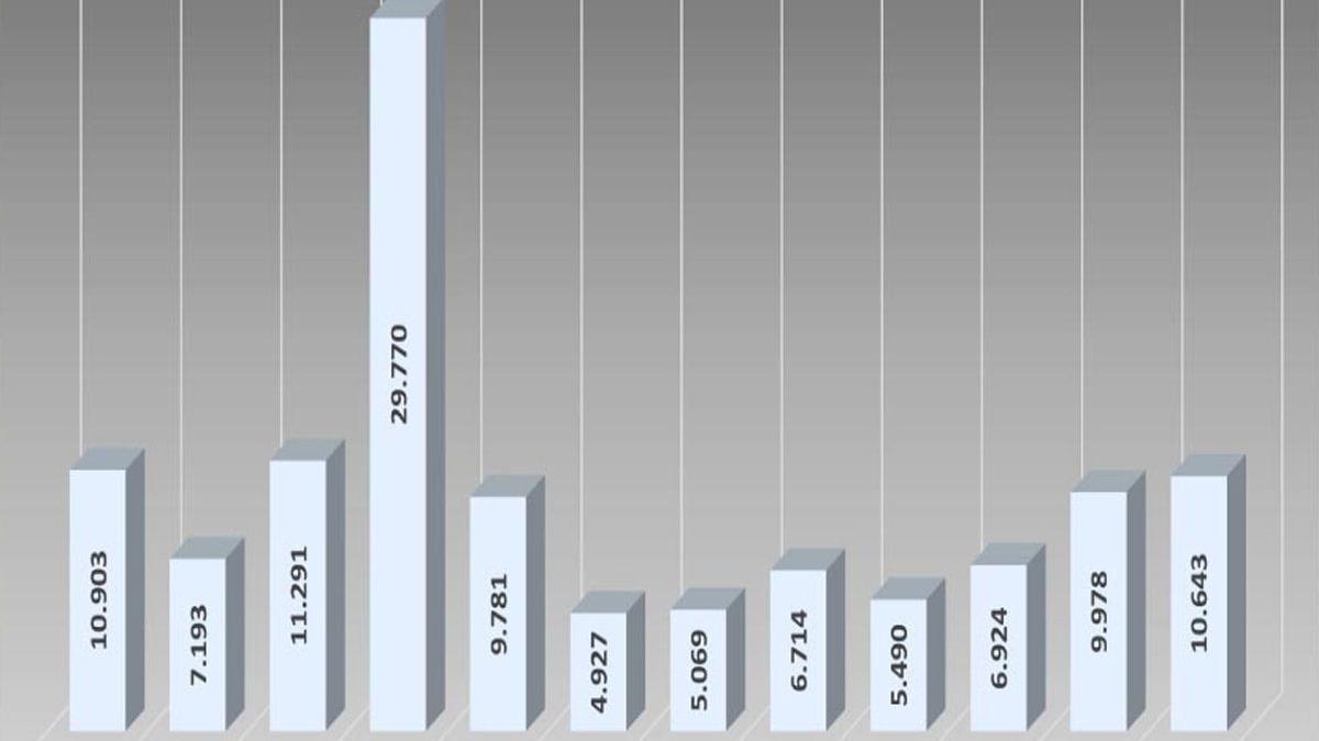 118 bin 683 kiiden MT'e yardm teklifi