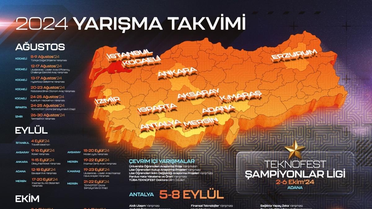 TEKNOFEST 2024 Yarmalar Trkiye'nin drt bir yannda balyor