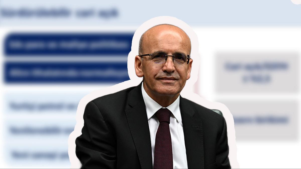 Bakan imek: Temmuzda kayda deer bir gerileme bekliyoruz