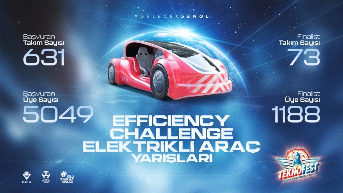 TEKNOFEST Efficiency Challenge Elektrikli Ara Yarlar balad