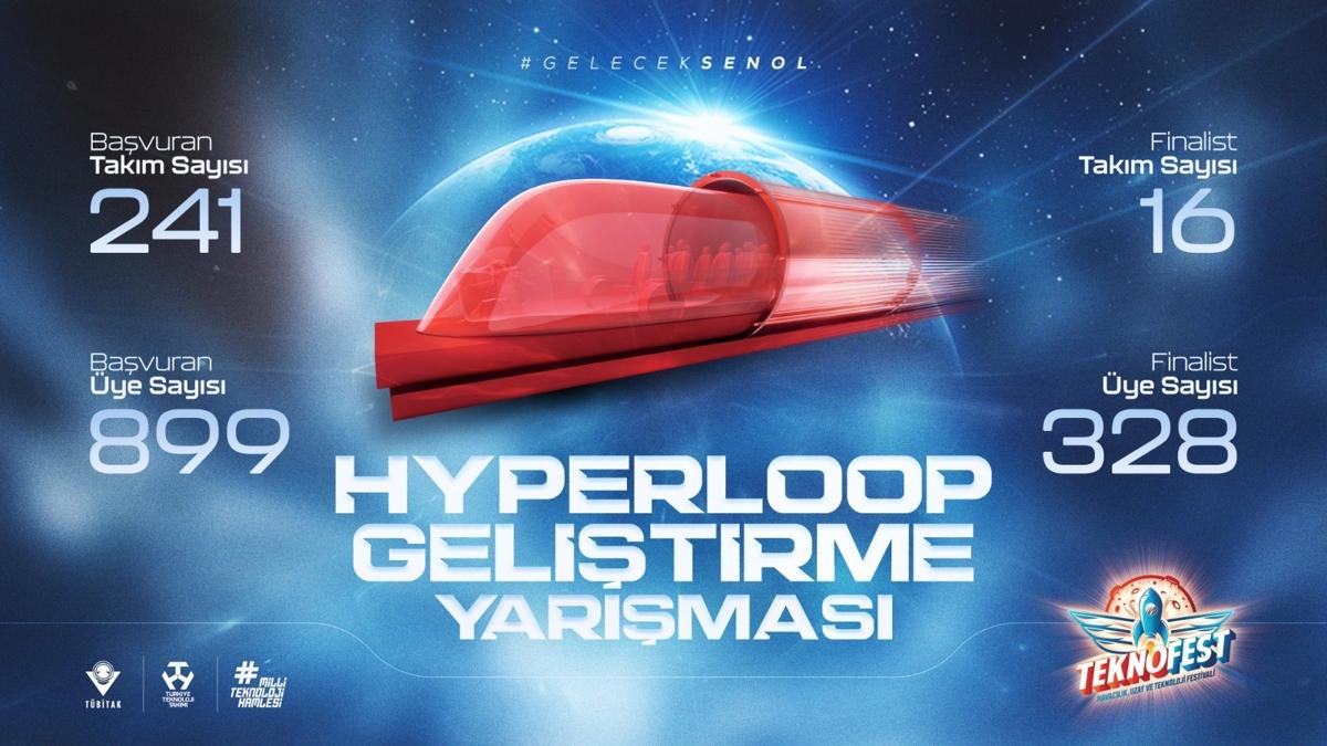 Gelecein Ulam Teknolojileri Hyperloop Gelitirme Yarmas balad