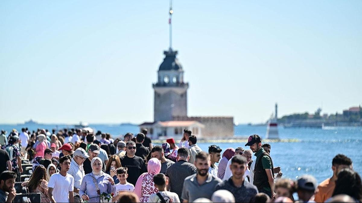 Meteoroloji'den uyar! Hava scaklklar artacak 