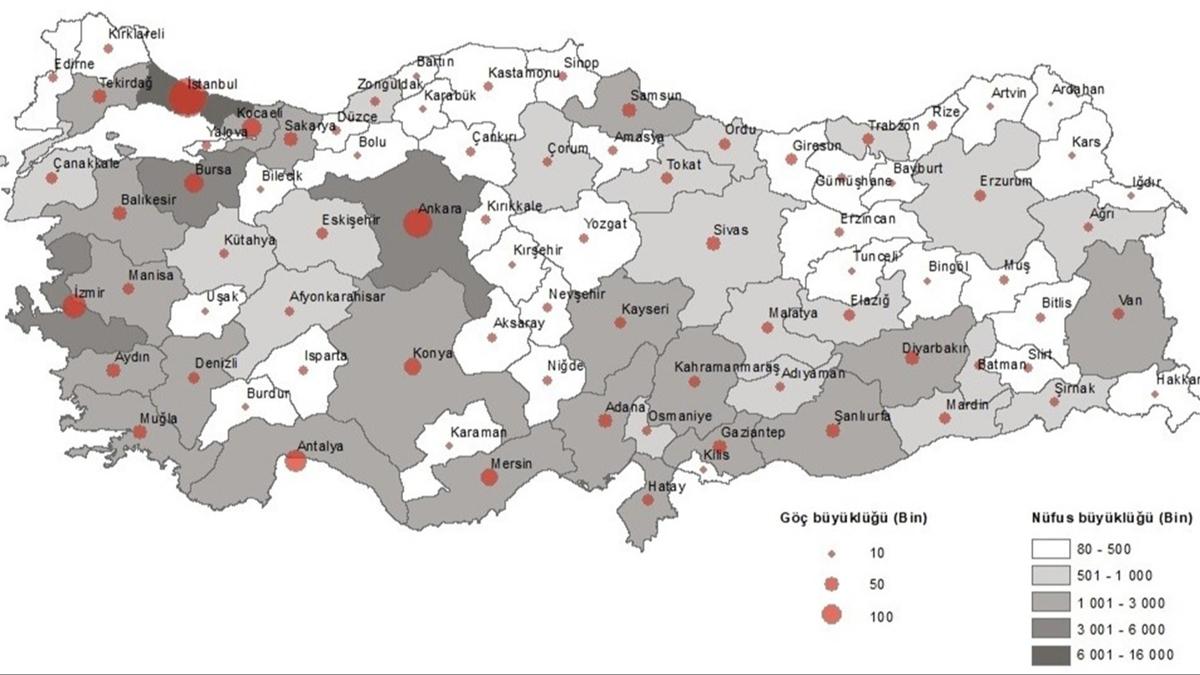 3,5 milyon kii iller arasnda g etti