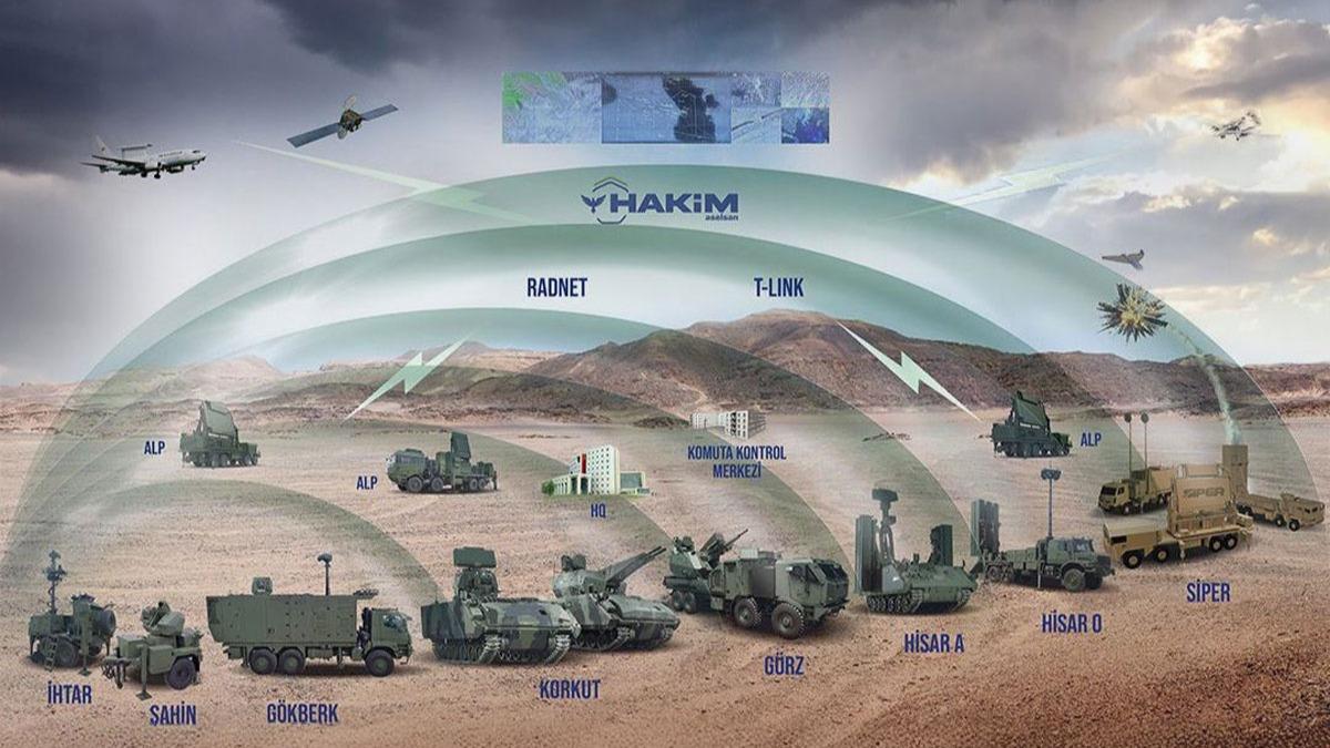 S-400, elik Kubbe'nin bir paras olacak m?