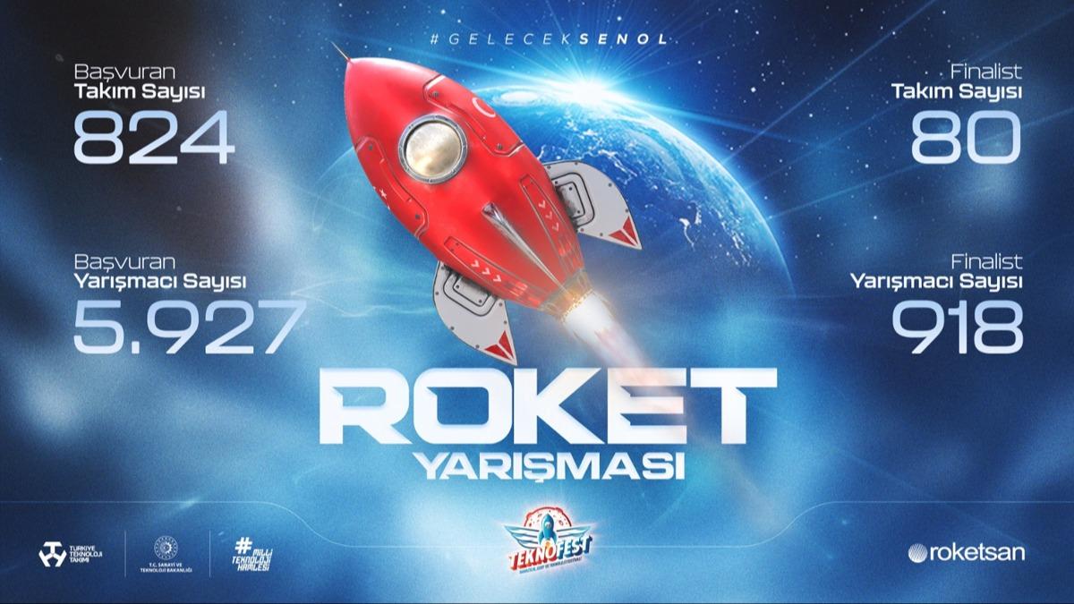 TEKNOFEST 2024 Roket Yarmasnda Gen Mhendisler Ykseklerde Yaryor