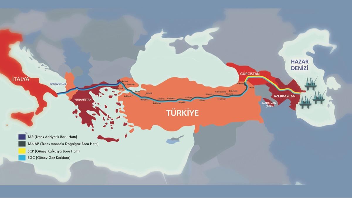 ABD'den Trkiye'nin de dahil olduu dev proje iin srpriz aklama