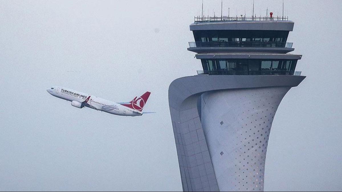 2025'te Trkiye hava yolu yolcu saysnda rekor tahmin: lke nfusunun 3 kat olmas bekleniyor