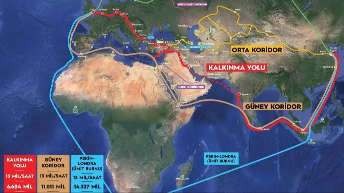 Irak-Trkiye  Konseyi Bakan, Kalknma Yolu Projesine vurgu yapt: Trkiye'nin mallar Krfez lkelerine rahatlkla ulaabilir