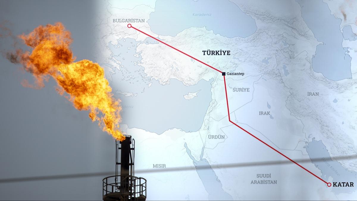 Blgede dengeleri deitirecek tarihi proje! Suriye'deki yeni dnemle Trkiye'nin eli glenebilir