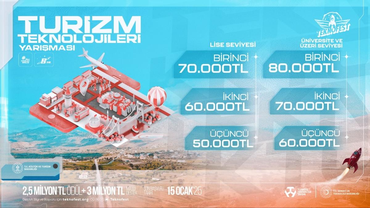 TEKNOFEST Turizm Teknolojileri Yarmas yeniliki projeler aryor