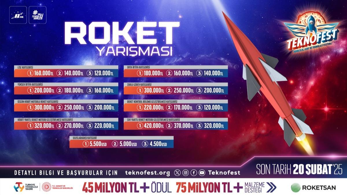 Gl Roketler Zorlu Grevler iin TEKNOFEST'te Yaryor