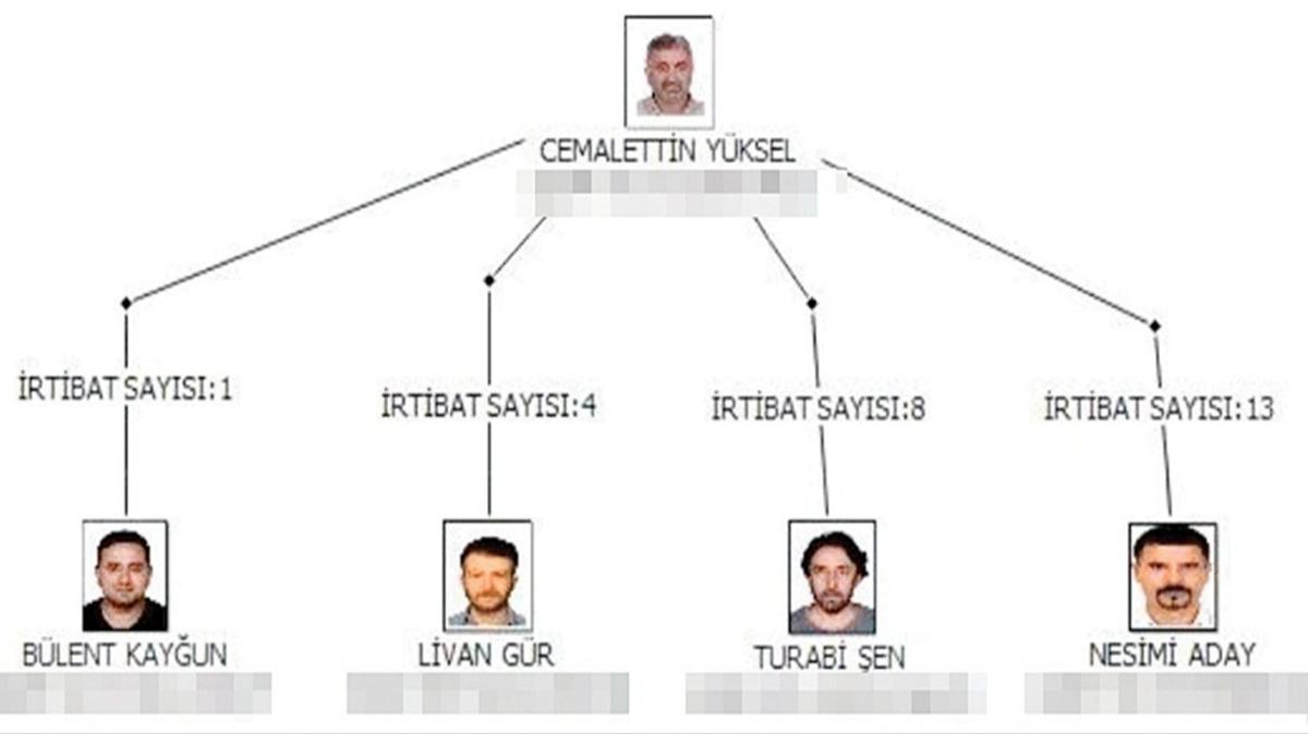 PKK ile balantl 365 kiiyle youn trafik! ema ortaya kt