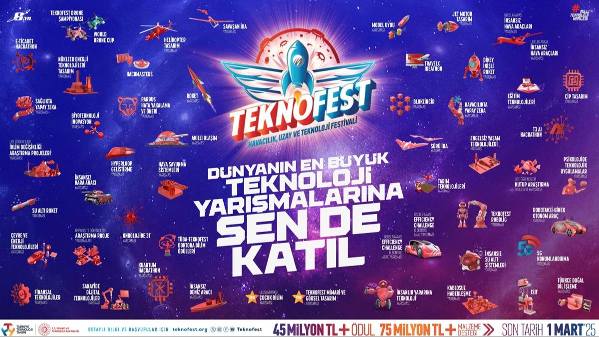 TEKNOFEST 2025 teknoloji yarmalar bavurular 1 Mart'a kadar devam edecek                                  