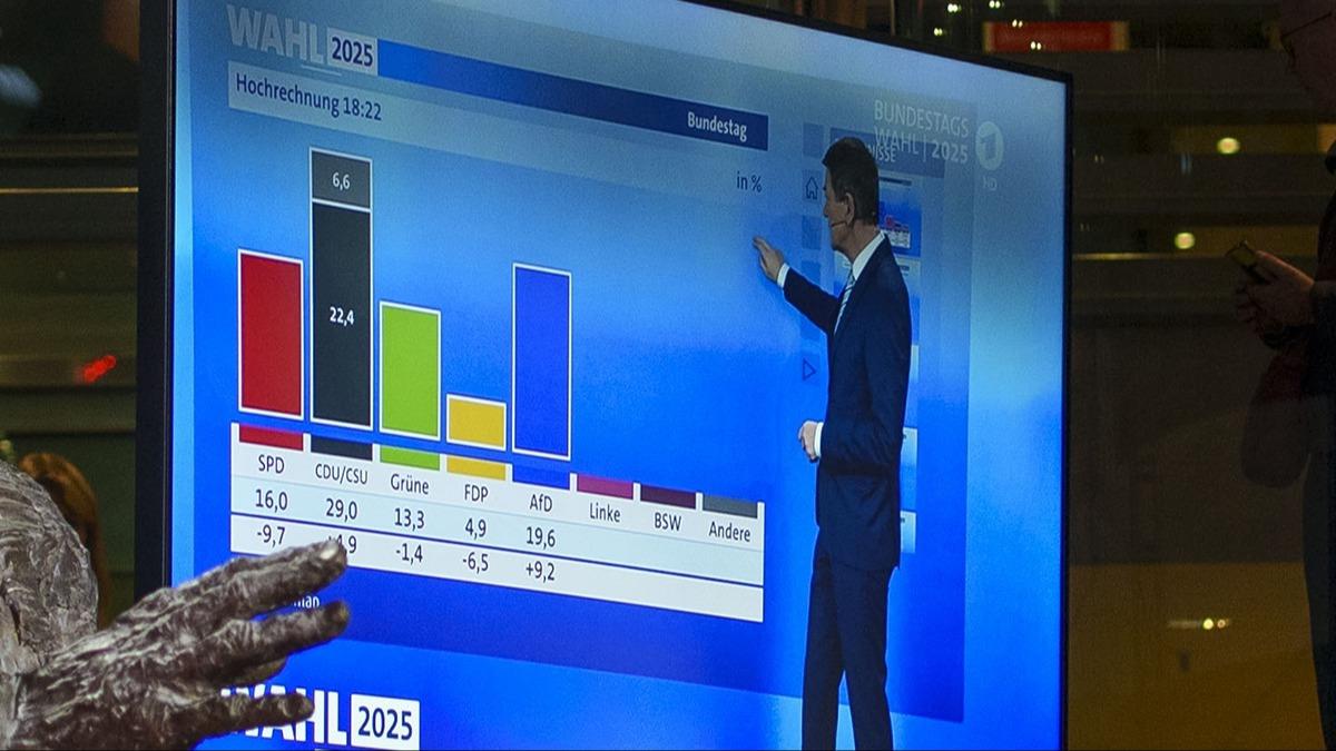 Almanya'da seime Trk damgas! Bundestag'a girmeye hak kazandlar