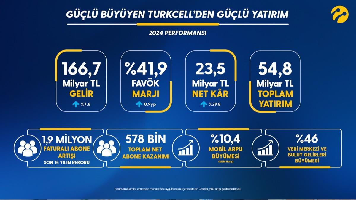 Gl byyen Turkcell'den  gl yatrm 