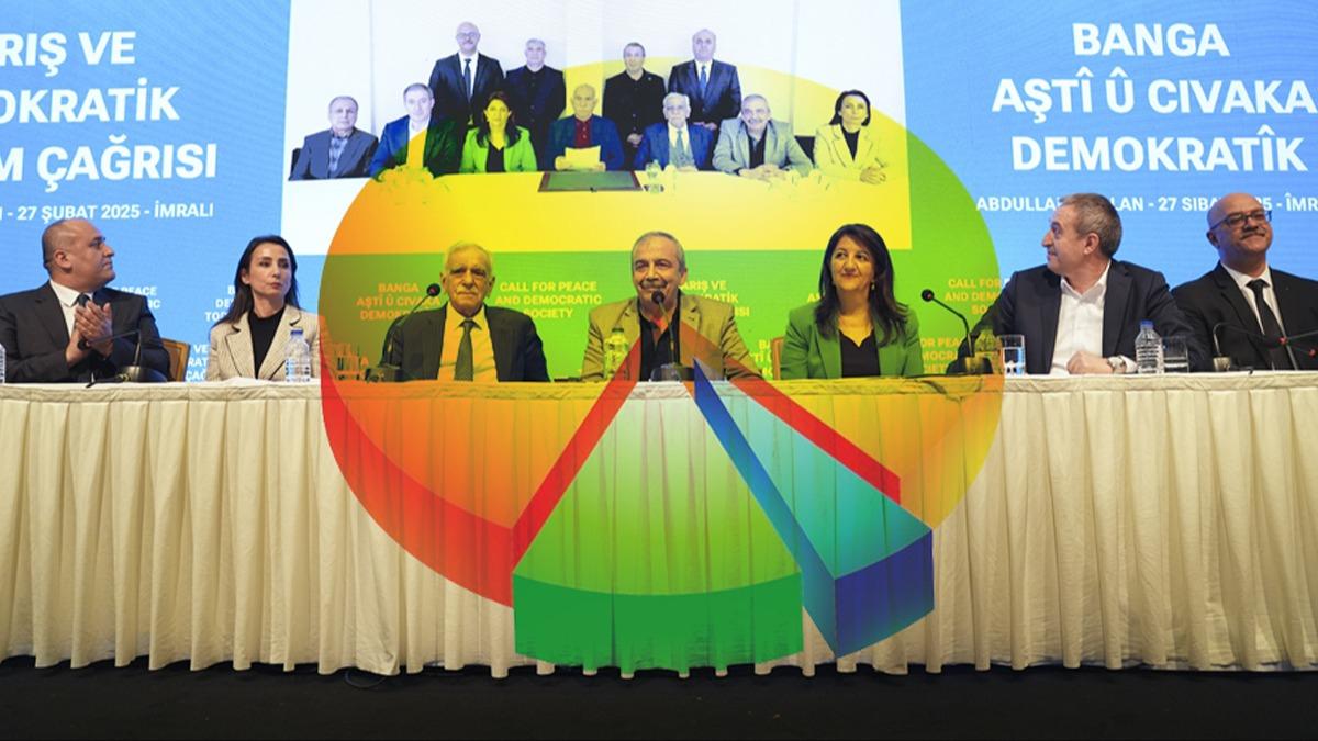 mral'nn ars sonras anket! arpc sonular