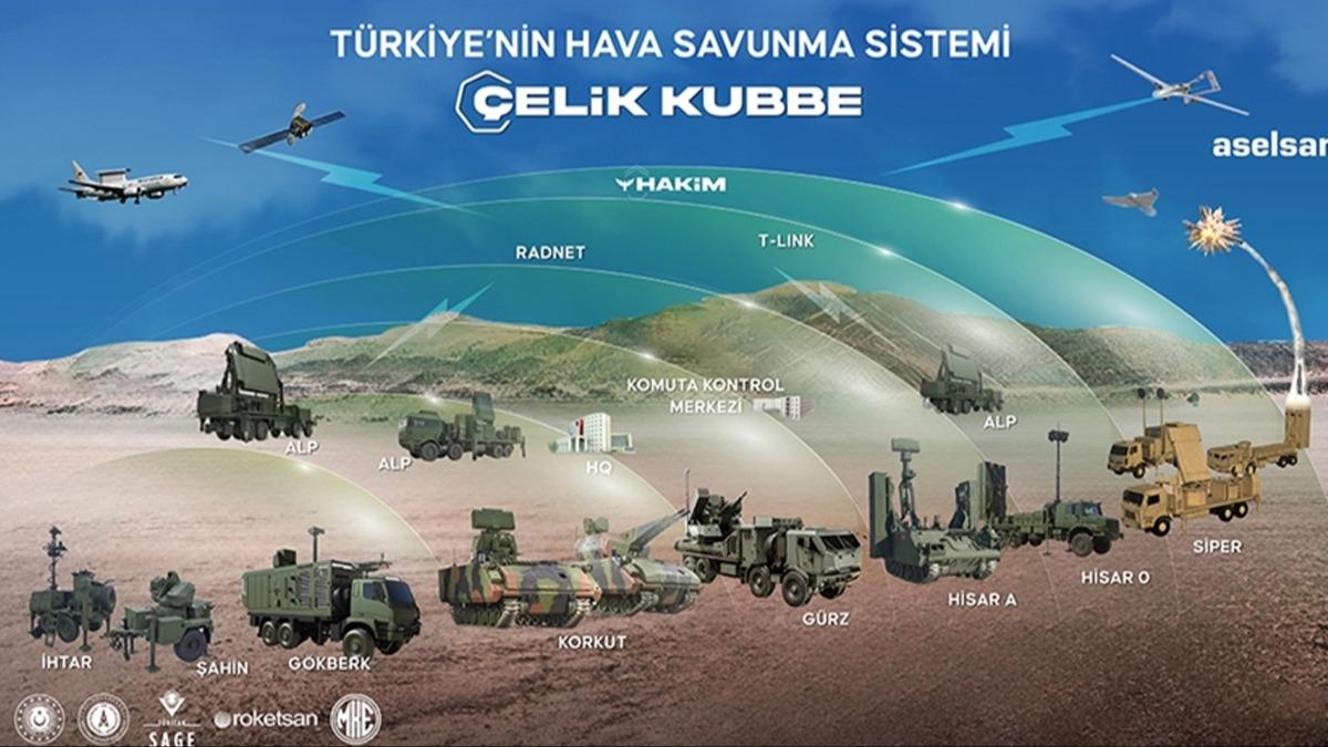 Tehditler kaynanda yok edilecek! elik Kubbe adm adm geliyor
