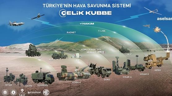 Tehditler kaynağında yok edilecek! Çelik Kubbe adım adım geliyor