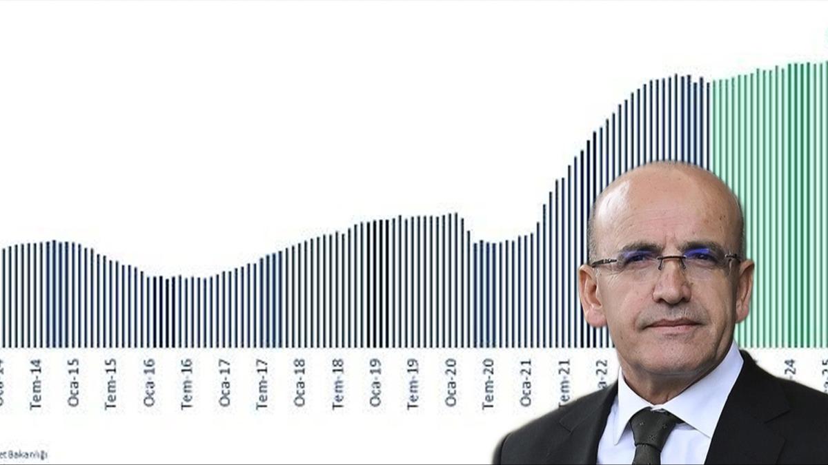 Bakan imek tablo paylat: Baarmzn somut bir gstergesi oldu