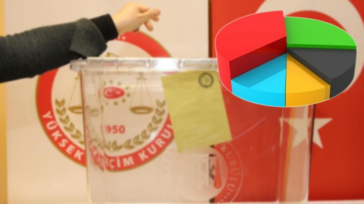 Son anket sonular belli oldu! te AK Parti'nin oy oran
