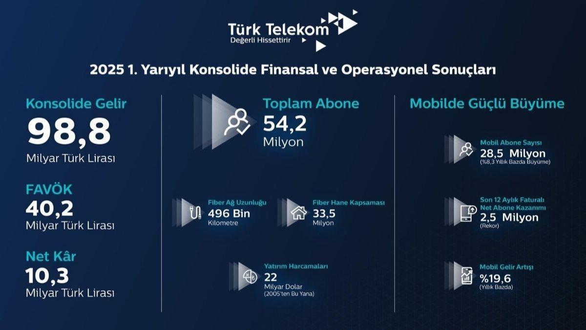 Trk Telekom CEO'su mit nal: 5G ve tesi iin hazrz