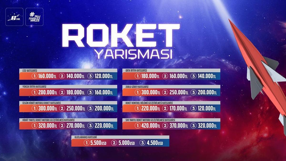 Roketler Aksaray semalarnda... TEKNOFEST Roket Yarmas 1 Eyll'de balyor