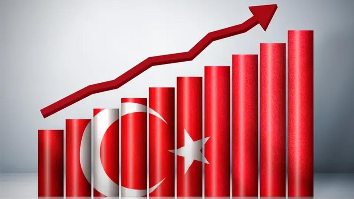 EBRD Türkiye tahminini yükseltti