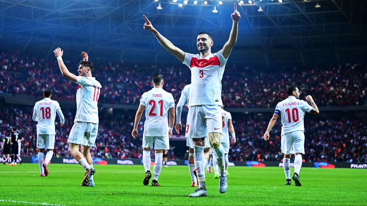 Yapay zeka oran verdi! te Trkiye'nin Dnya Kupas'na gitme ihtimali