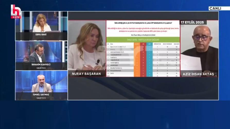 İsmail Saymaz bile pes etti