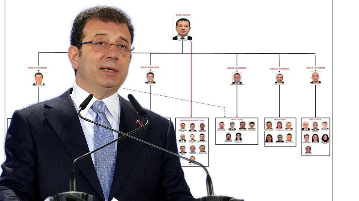 ''mamolu Su rgt''nn emas ortaya kt... Ynetici kadroda dikkat eken isimler