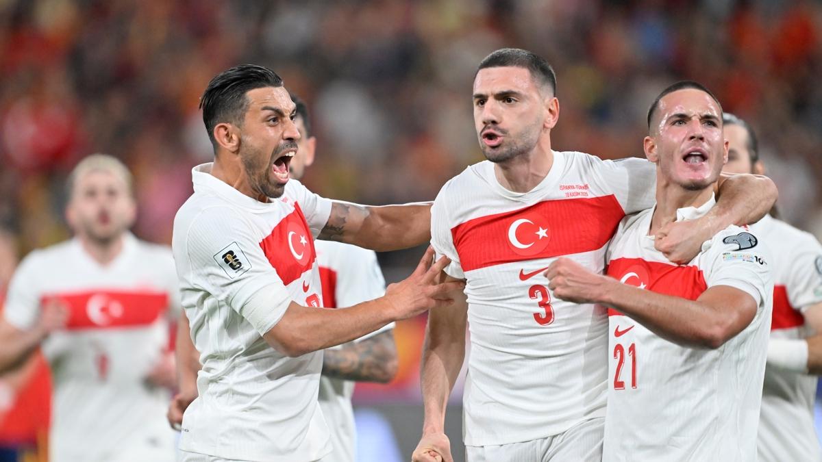 Millilerin ykselii sryor! Kasm ay dnya sralamas akland