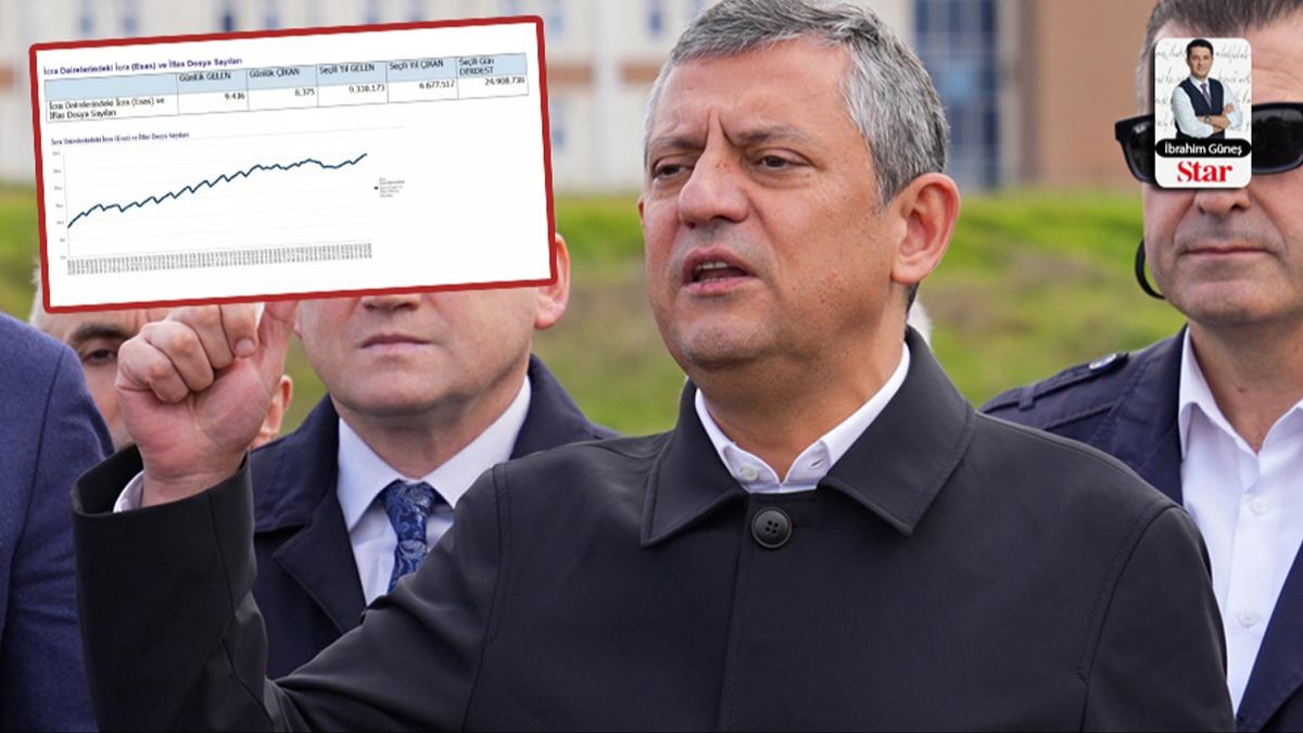 CHP'nin icra dosyalar sav rk