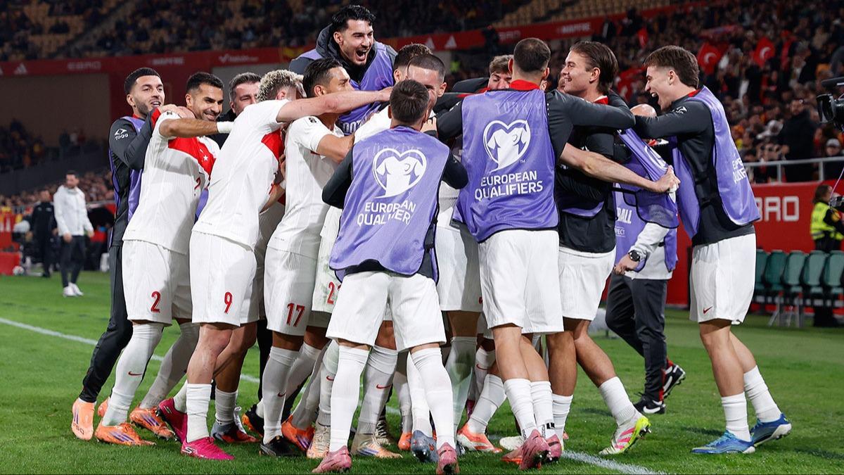 Milliler Dnya Kupas iin favori