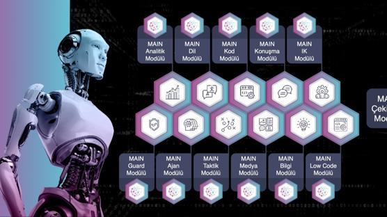 Milli yapay zeka platformu MAIN yeni yeteneklere kavutu