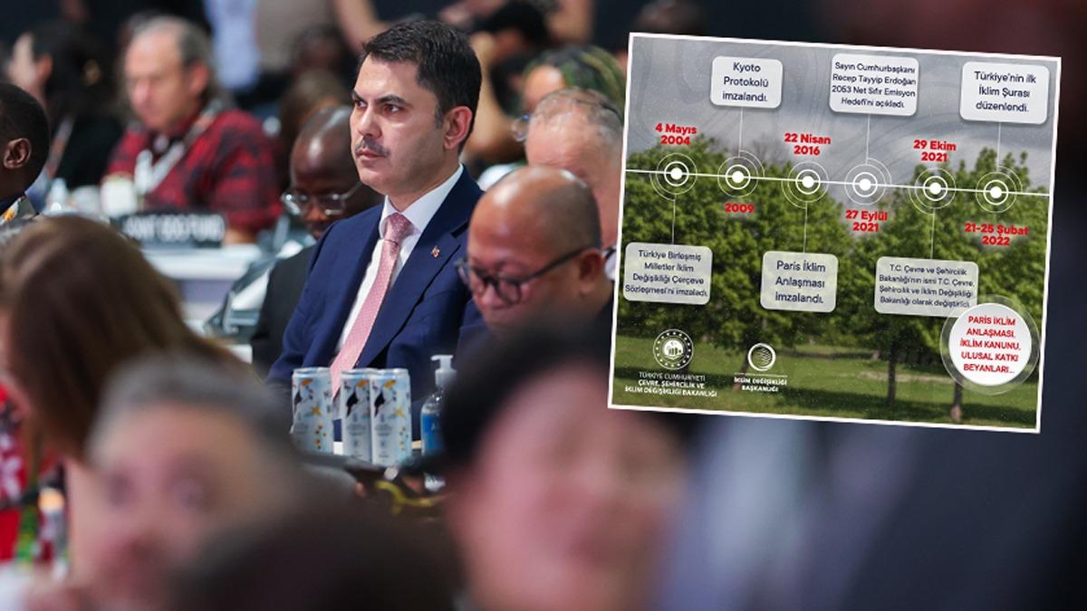 5 gnlk kran krana mzakere! Bakan Kurum, Trkiye'nin COP31 bakanlna uzanan yolculuunu paylat