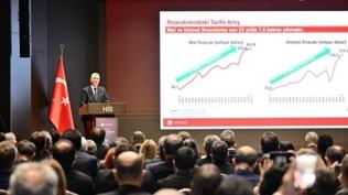 Hizmet sektr istihdamda ve ihracatta rekor krd! Bakan Bolat: Bu yl 121 milyar dolar aacak