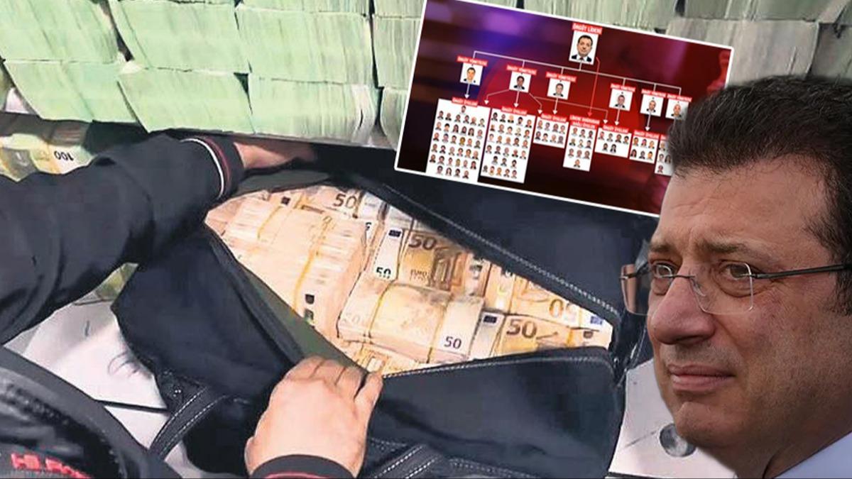 mamolu Su rgt'nn rvet gzergah! ''anta anta para gtrdler'' itiraf