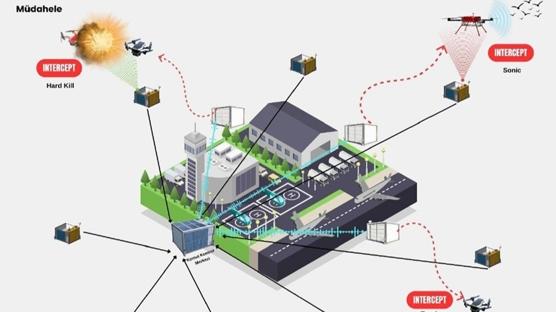 Havalimanlarına yerli güç