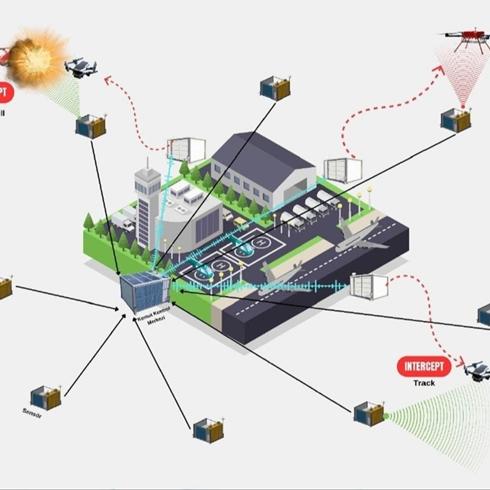 Havalimanlarna yerli g