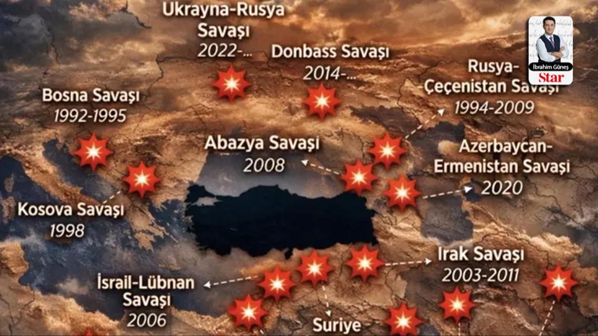 Ya�ad�klar�m�zdan anlad���m