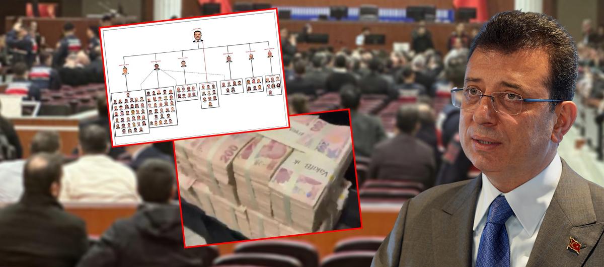 �mamo�lu'nun r��vet d�zeni ortal��a sa��ld�! �BB m�d�r� mahkemede itiraf etti: Bana liste verdiler