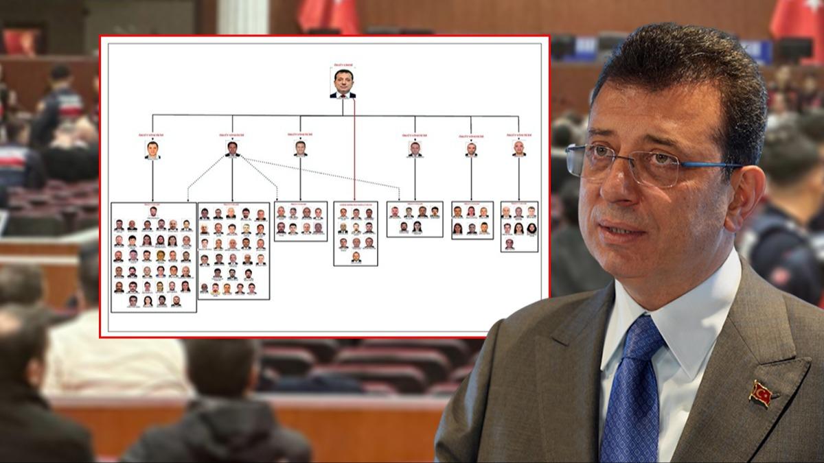 �mamo�lu'nun r��vet d�zeni ortal��a sa��ld�! �BB m�d�r� mahkemede itiraf etti: Bana liste verdiler