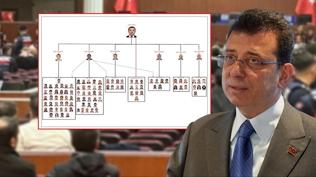 �mamo�lu'nun r��vet d�zeni ortal��a sa��ld�! �BB m�d�r� mahkemede itiraf etti: Bana liste verdiler