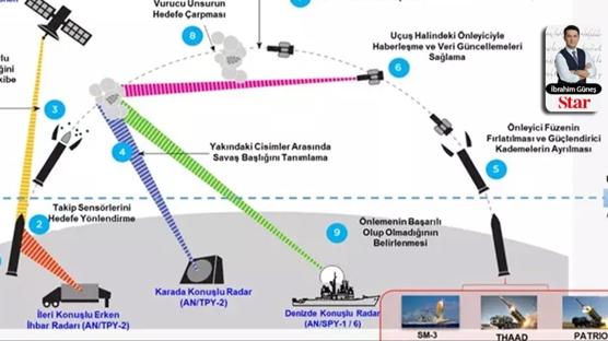 F�zeler d��erken '3S' form�l�