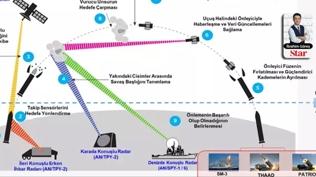 F�zeler d��erken '3S' form�l�